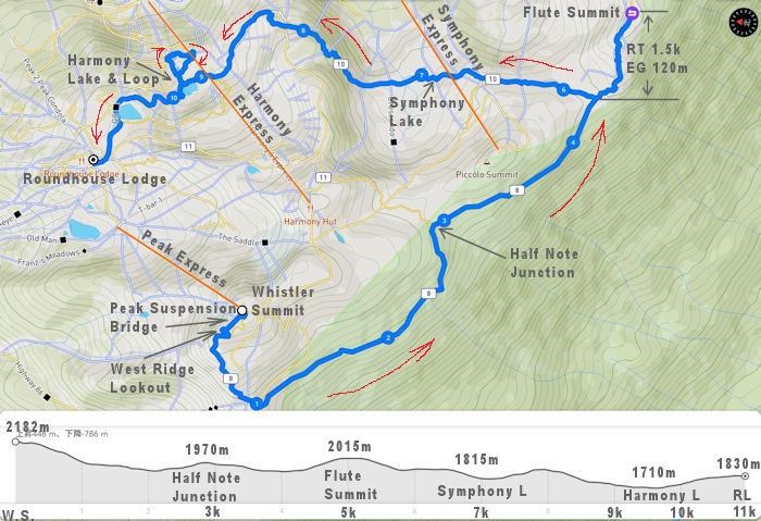 ハイノートトレイル、フルートサミットとハーモニーレイクループの地図と標高データ